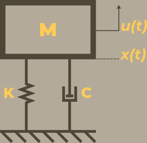 Mass-Spring-Damper Drawing