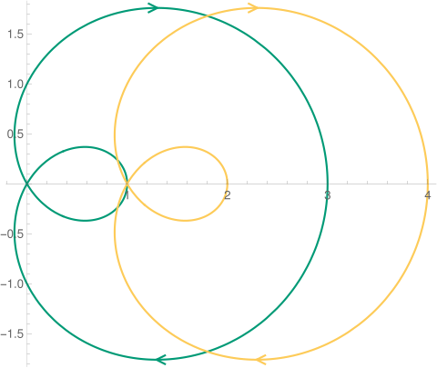 Nyquist plot and plot shifted
